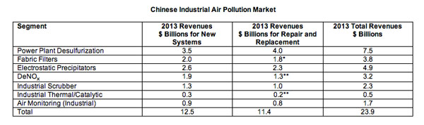 Fc 1012 Chinese Air Pollution