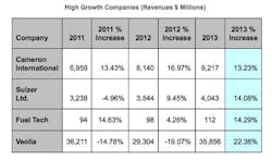 Fc 1012 High Growth Fc 1012 High Growth
