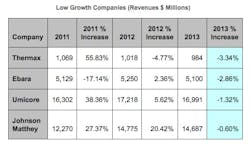 Fc 1012 Low Growth Fc 1012 Low Growth
