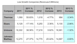 Fc 1012 Low Growth Fc 1012 Low Growth