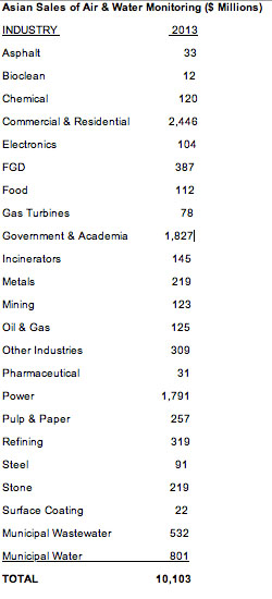Fc 1012 Air Water Control