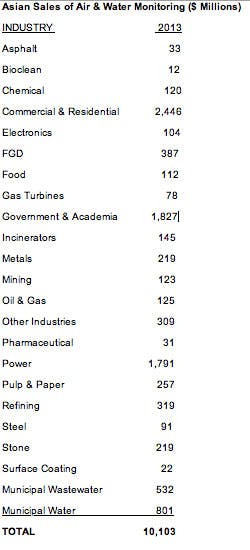 Fc 1012 Air Water Control Fc 1012 Air Water Control