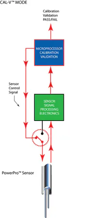 Fc 0912 Fa Fig5 Fc 0912 Fa Fig5
