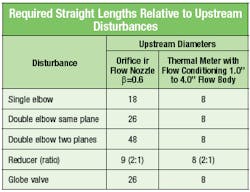 Fc 0912 Fa Table2 Fc 0912 Fa Table2