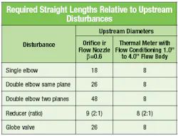 Fc 0912 Fa Table2 Fc 0912 Fa Table2