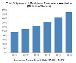 Fc 1012 Multiphase Flow Study Fc 1012 Multiphase Flow Study