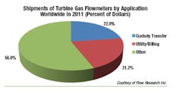 Fc 1012 Fd Turbine Fc 1012 Fd Turbine