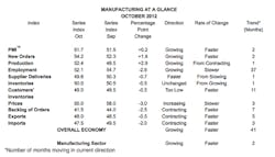 Fc 1112 Ism Fc 1112 Ism
