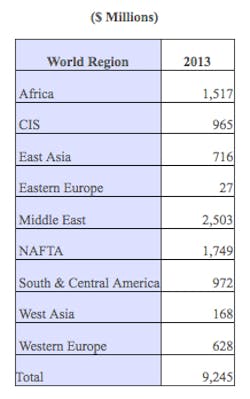 Fc 1112 Valve Market Fc 1112 Valve Market