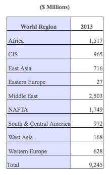 Fc 1112 Valve Market Fc 1112 Valve Market