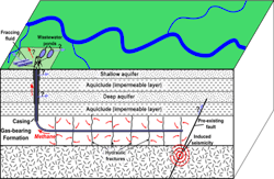 Fc 1212 Epa Frac Fc 1212 Epa Frac