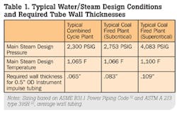 Fc 0113 Fa Table1 Fc 0113 Fa Table1