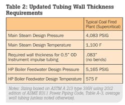 Fc 0113 Fa Table2 Fc 0113 Fa Table2