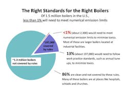 Fc Blog 0113 Epa Boiler Fc Blog 0113 Epa Boiler