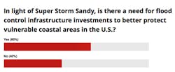 Fc Blog 0113 Sandy Poll