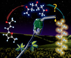 Fc Blog 0213 Biofuels Fc Blog 0213 Biofuels