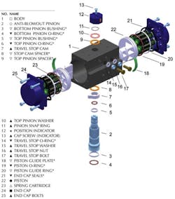 Fc Blog 0213 Pneumatic Actuation Fc Blog 0213 Pneumatic Actuation