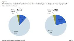 Fc 0313 Ihs Fc 0313 Ihs
