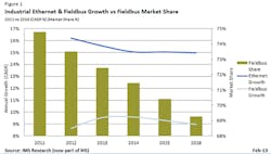 Fc 0313 Ihs Fieldbus Fc 0313 Ihs Fieldbus