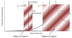 Fc Blog 0313 Rosemount Temp Fig1 Fc Blog 0313 Rosemount Temp Fig1