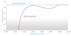 Fc Blog 0313 Rosemount Temp Fig2 Fc Blog 0313 Rosemount Temp Fig2