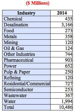 Fc 0513 Cross Flow Fc 0513 Cross Flow