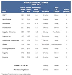 Fc 0513 Ism Fc 0513 Ism