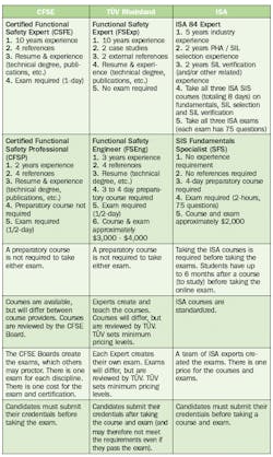 Fc 0613 Cd Table Fc 0613 Cd Table