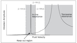 Fc 0613 Fb Fig1 Fc 0613 Fb Fig1