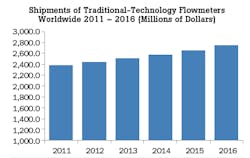 Fc 0613 Fc Chart Fc 0613 Fc Chart