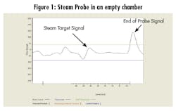 Fc Blog 0713 Magnetrol Steam Fig1 Fc Blog 0713 Magnetrol Steam Fig1