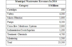 Fc 1013 Wastewater Chart