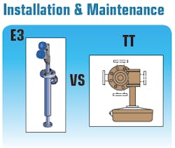 Fc Blog 1113 Magnetrol1 Fc Blog 1113 Magnetrol1