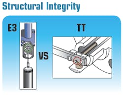 Fc Blog 1113 Magnetrol11 Fc Blog 1113 Magnetrol11