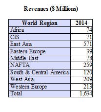 Water Air Monitor Chart Water Air Monitor Chart