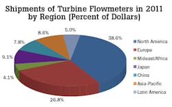 Fc1213 Turbine Snapshot Image Fc1213 Turbine Snapshot Image
