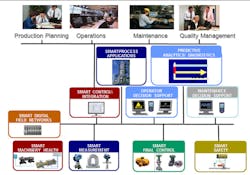 Plant Smarts Figure1 Plant Smarts Figure1
