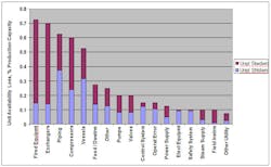 Plant Smarts Figure3 Plant Smarts Figure3
