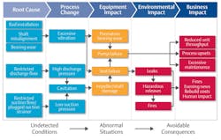 Plant Smarts Figure4 Plant Smarts Figure4