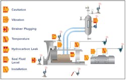 Plant Smarts Figure5 Plant Smarts Figure5