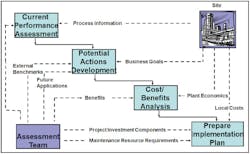 Plant Smarts Figure8 Plant Smarts Figure8