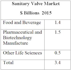 Fc0314 Sanitary Valves Chart Fc0314 Sanitary Valves Chart