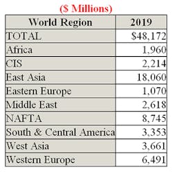 Pump Chart 360 Pump Chart 360