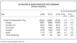 Fc 0514 Water Pipe Chart1 Fc 0514 Water Pipe Chart1