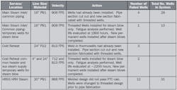 Fc 0614 Fa Table1 Fc 0614 Fa Table1