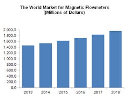 Fc 0814 Flow Research Fc 0814 Flow Research