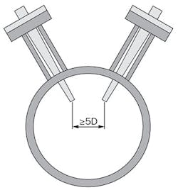 Fc0514 Fc Thermowell2 Fc0514 Fc Thermowell2