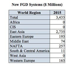 Mc Ilvaine Fgd Mc Ilvaine Fgd