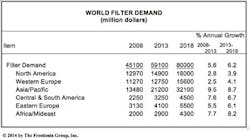 Fc 0714 Freedonia Filter2 Fc 0714 Freedonia Filter2