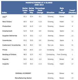 Fc 0714 Ism Fc 0714 Ism
